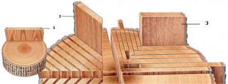 ������������� �������������� �� ������� �������