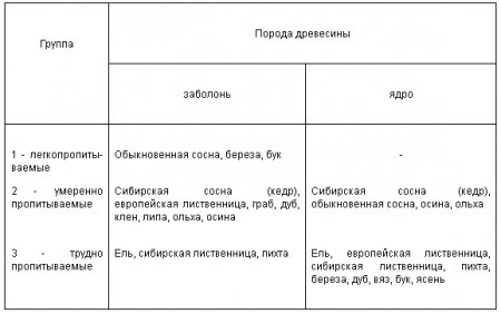 ������ ���������: ������� ���, �������� � ������� ����������